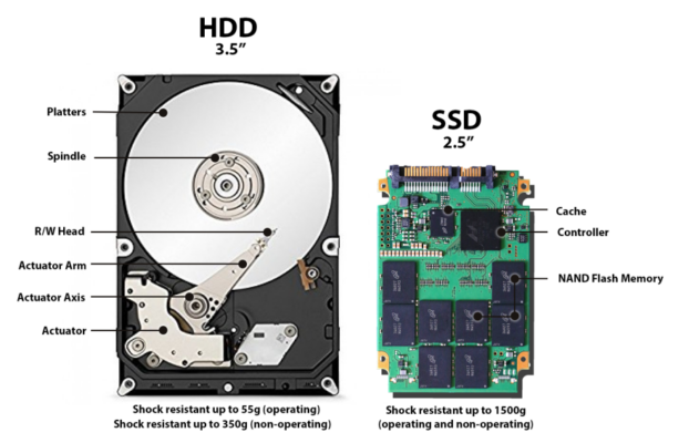 HDD vs SSD: в чем разница между жестким диском и твердотельным накопителем