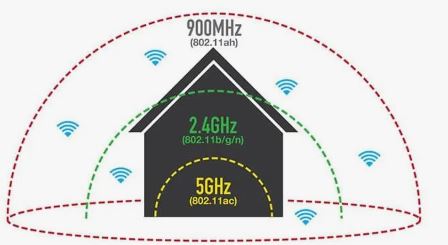 2,4 или 5 ГГц - какой Wi-Fi выбрать для мобильного интернета дома